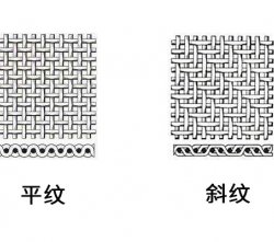 碳纖維產品平紋和斜紋的區別解讀