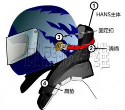 碳纖維頭頸保護(hù)裝置