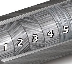 復合材料的各向異性、各向同性以及準各向同性解讀