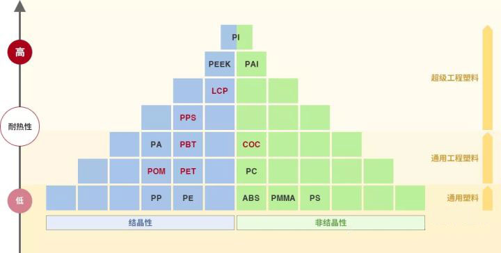 數(shù)據(jù)引用：來(lái)源網(wǎng)絡(luò)