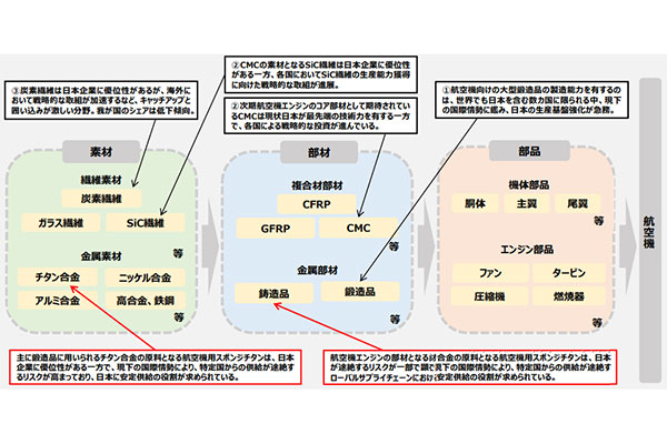 1703062309130916.jpg 物資2.jpg