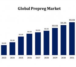 翱翔天際與馳騁大地：全球預浸料市場前瞻及熱塑性復合材料的璀璨